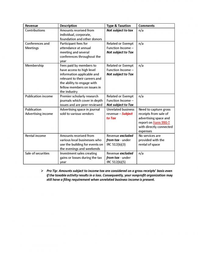 do-nonprofits-pay-taxes-on-interest-income-magan-kerns